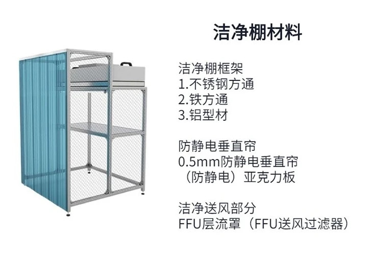 潔凈車間d級(jí)